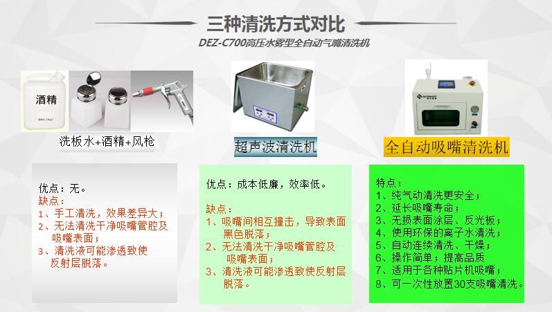 吸嘴清洗機(jī)對(duì)比